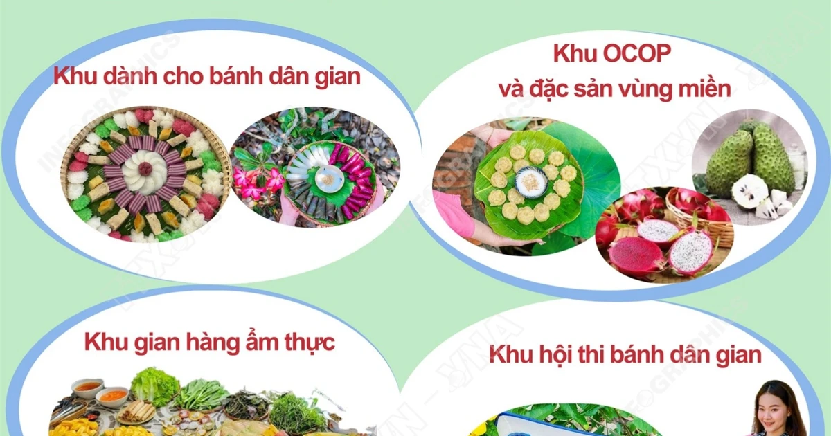 Lễ Hội Bánh Dân Gian Nam Bộ 2026: Hành Trình Khám Phá Hương Vị Đất Trời