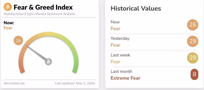 Chỉ số Fear and Greed Bitcoin