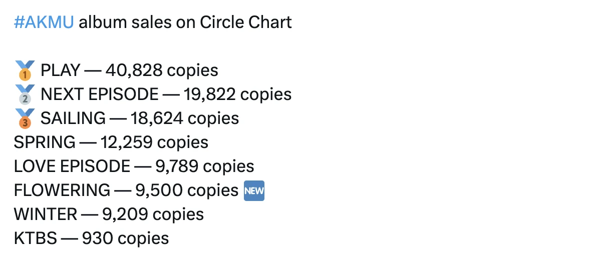 So s&aacute;nh doanh số album FLOWERING v&agrave; PLAY