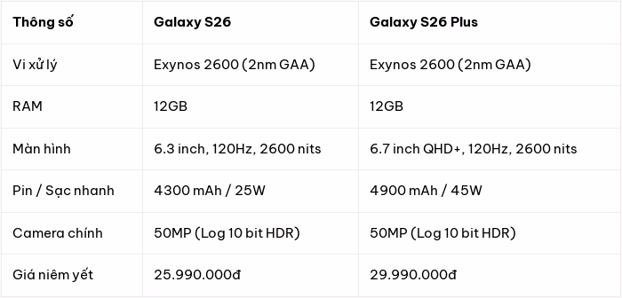 Th&ocirc;ng số kỹ thuật d&ograve;ng Galaxy S26