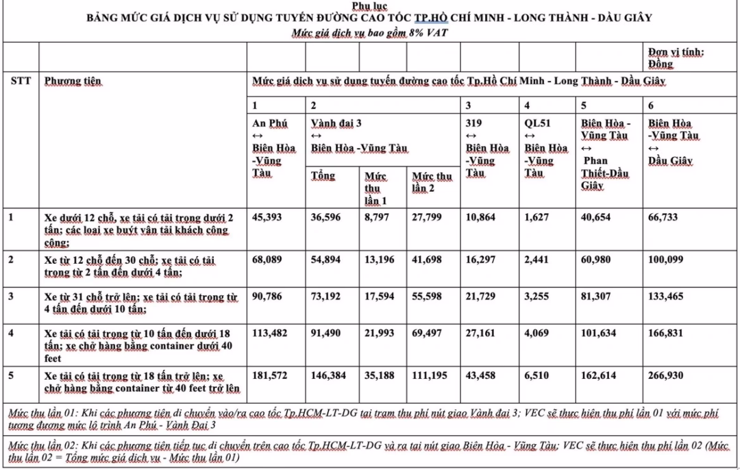 Hệ thống thu ph&iacute; kh&ocirc;ng dừng ETC tr&ecirc;n cao tốc