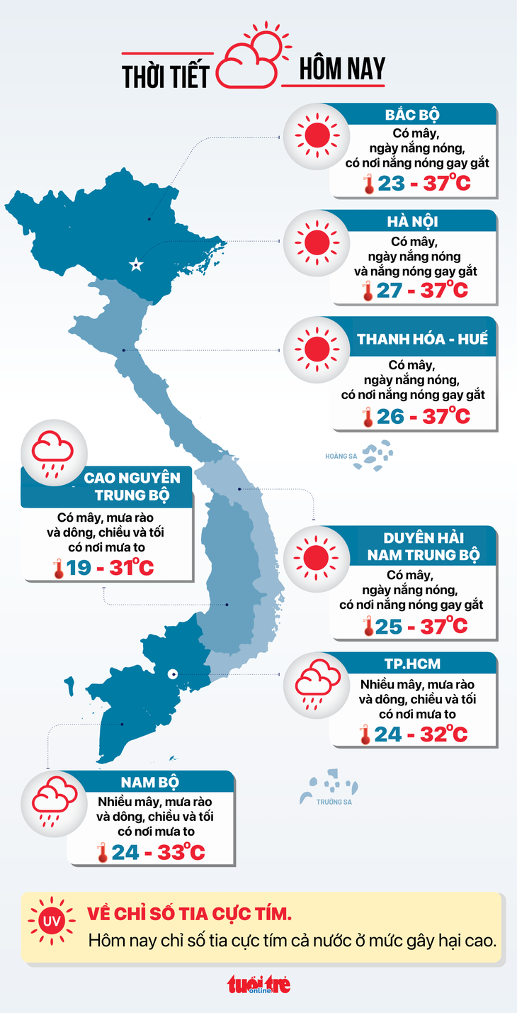 TP HCM muốn thu hút 20 tỷ USD vốn đầu tư trong 5 năm Dự báo thời tiết hôm nay 18-7 tại các vùng miền - Đồ họa: NGỌC THÀNH