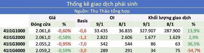 VN30 highwave và xu hướng tăng Biểu đồ VN30 ngày 12/1 cho thấy dấu hiệu tạo đỉnh ngắn hạn