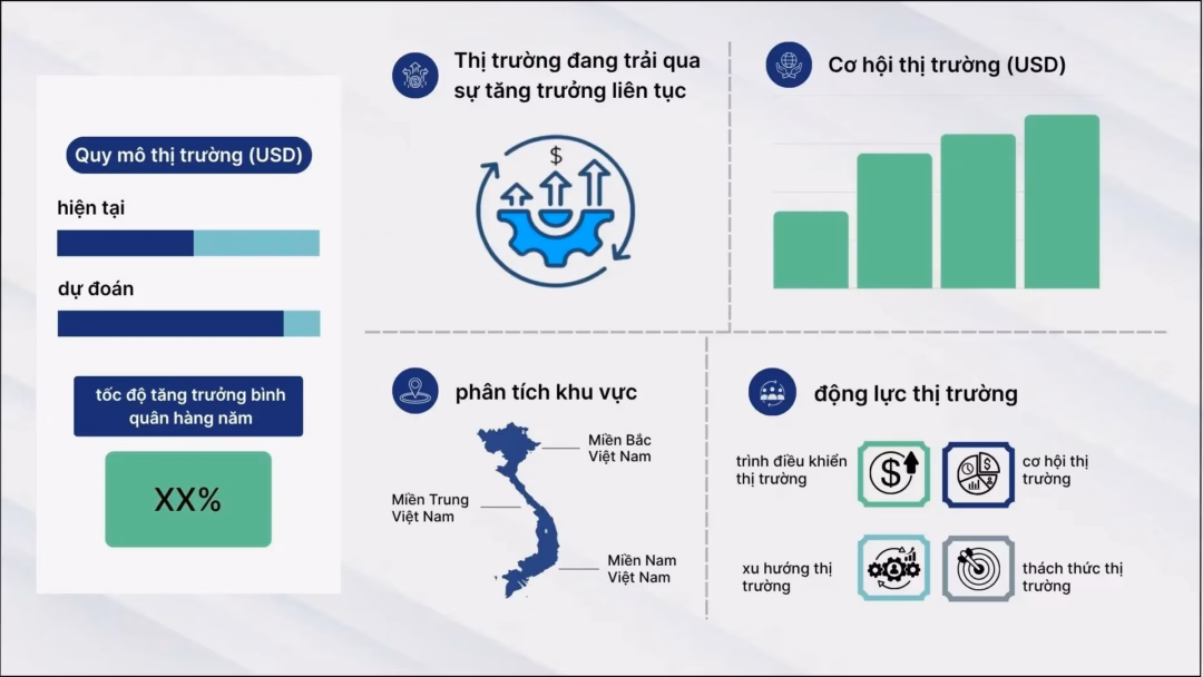 Thị trường điện thoại thông minh tại Việt Nam sẽ tăng trưởng 6,41% trong 8 năm tới