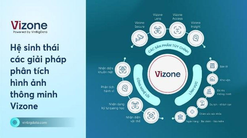 Lợi thế khi doanh nghiệp Việt ứng dụng giải pháp do người Việt làm chủ