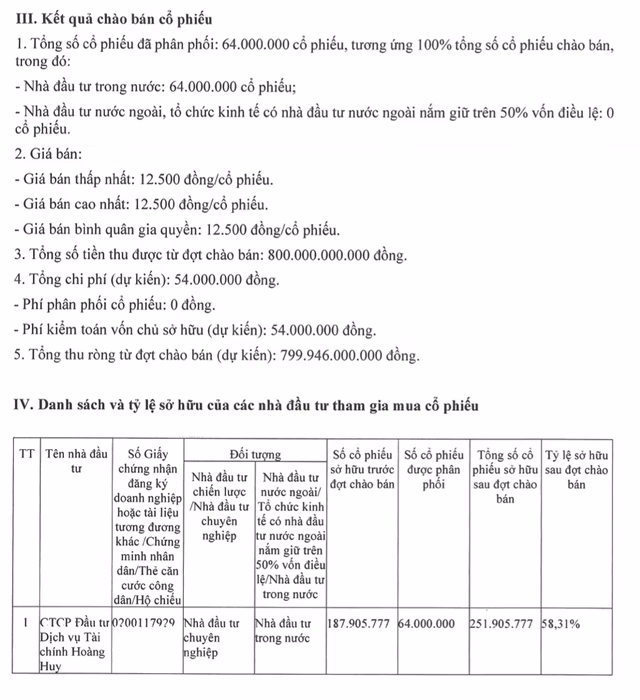 Hoàng Huy HHS thu về 800 tỷ đồng từ chào bán cổ phiếu Hoàng Huy HHS thu về 800 tỷ đồng từ chào bán cổ phiếu