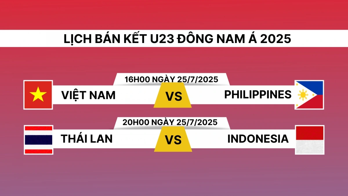 U23 Việt Nam đối đầu U23 Philippines: Nâng cấp hàng công để thẳng tiến Lịch bán kết U23 Đông Nam Á 2025