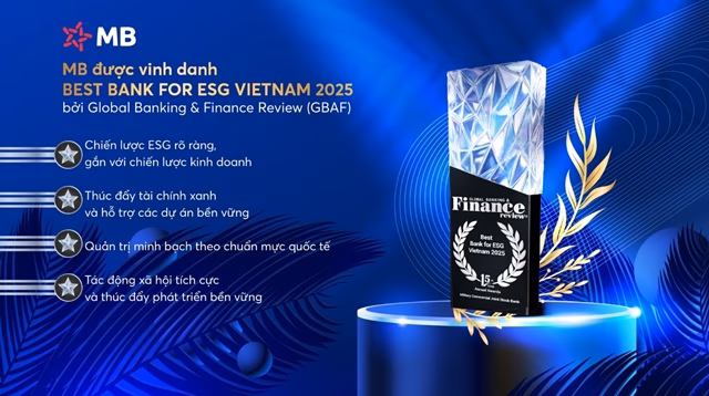 Ngân hàng TMCP Quân Đội (MB) vừa được Global Banking & Finance Review (GBAF) – tạp chí tài chính uy tín c