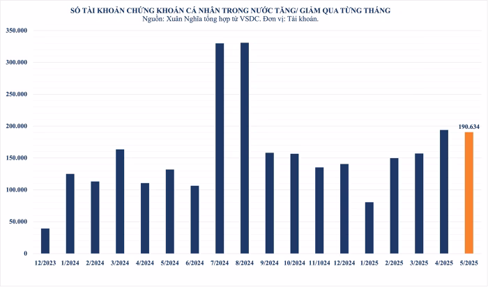Thị trường chứng khoán Việt Nam
