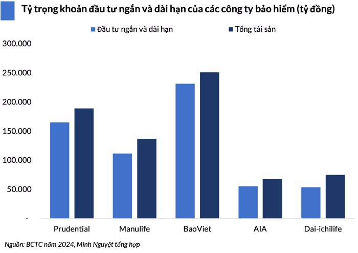 Các công ty bảo hiểm hàng đầu tại Việt Nam