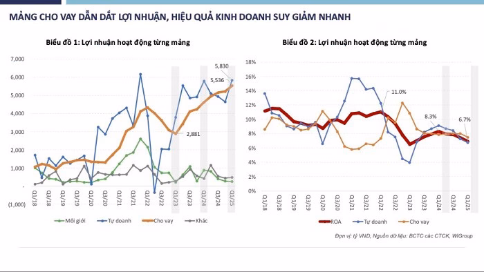 data-talk-chung-khoan-1 data-talk-chung-khoan-1