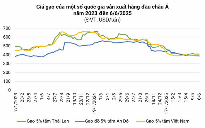 Nguồn: Hoàng Hiệp tổng hợp từ Reuters và VFA Nguồn: Hoàng Hiệp tổng hợp từ Reuters và VFA