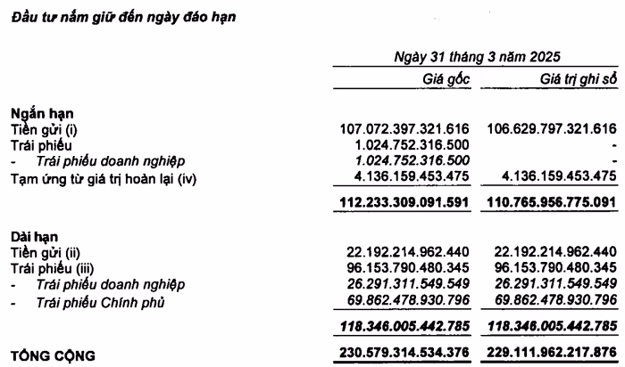 Danh sách các công ty liên doanh, liên kết của Bảo Việt