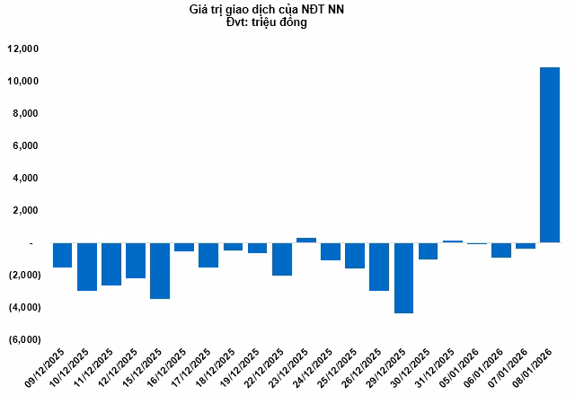 Thống k&ecirc; thị trường