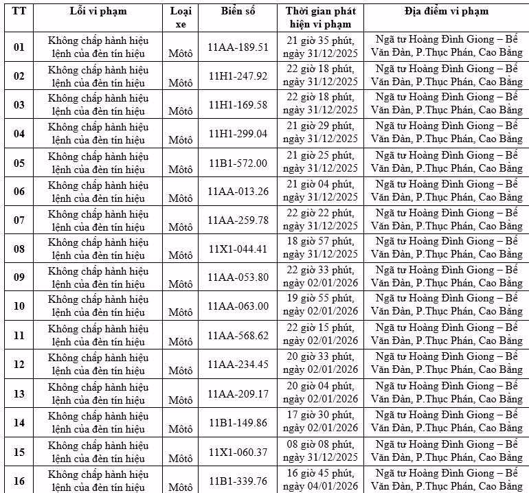 Danh s&aacute;ch phương tiện vi phạm tại Cao Bằng