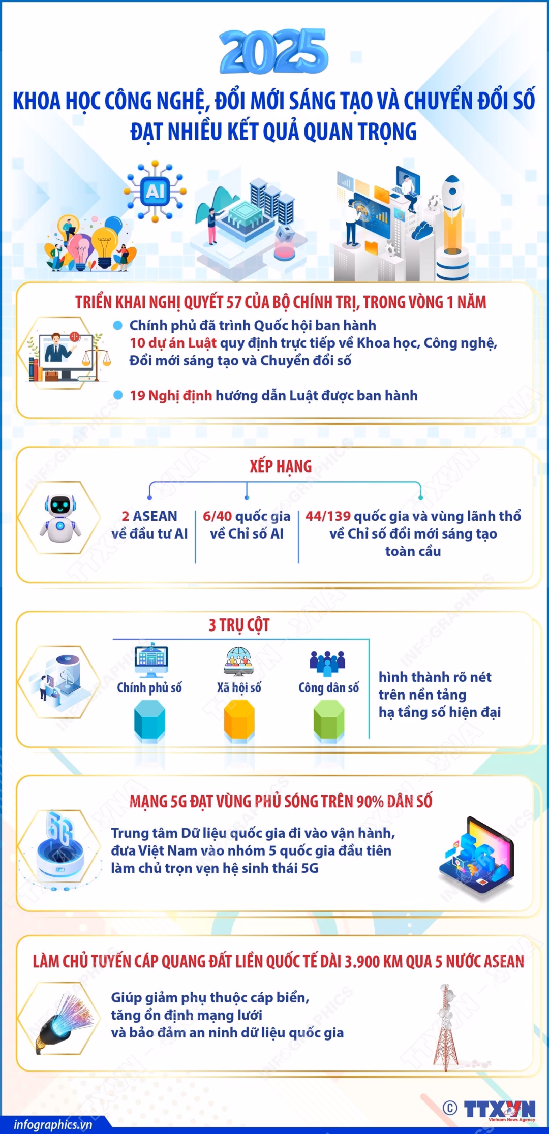 Hạ tầng c&ocirc;ng nghệ v&agrave; chuyển đổi số Việt Nam 2025
