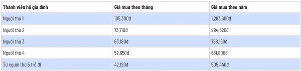 Mức đóng BHYT hộ gia đình hiện nay Mức đóng BHYT hộ gia đình hiện nay