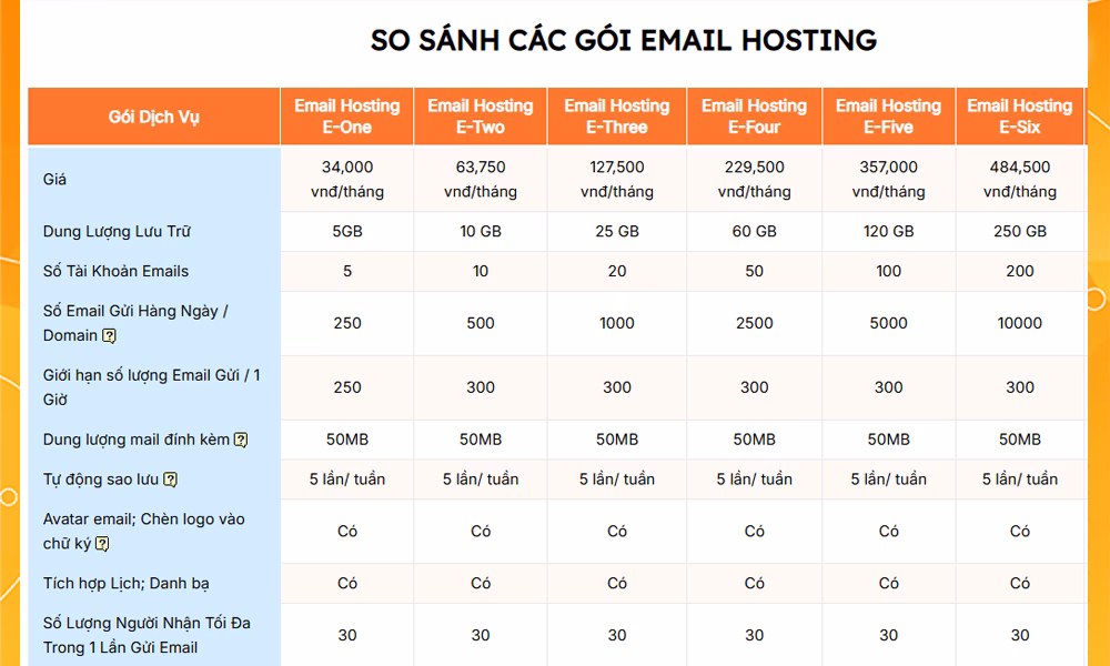 Hình ảnh biểu đồ so sánh các gói dịch vụ Boone Hosting và Email Server của VinaHost Hình ảnh biểu đồ so sánh các gói dịch vụ Boone Hosting và Email Server của VinaHost
