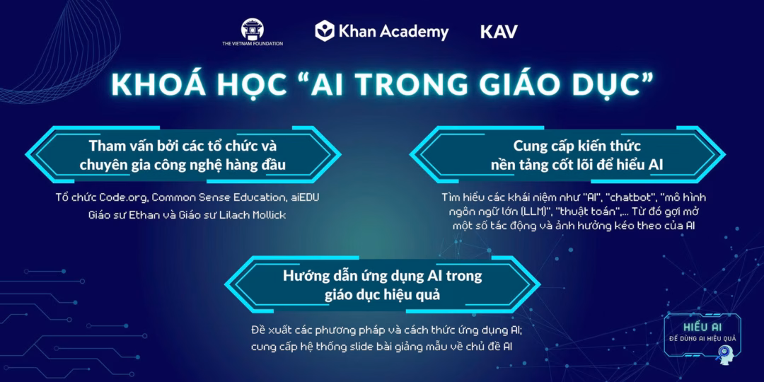 Khóa học về AI trong giáo dục được Sở GD&ĐT Quảng Trị chủ động triển khai.