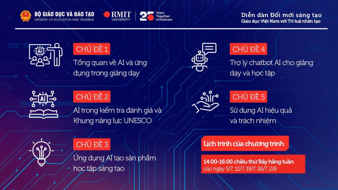 Chương trình tập huấn gồm năm chủ đề bao quát nhiều khía cạnh của việc ứng dụng trí tuệ nhân tạo trong dạy và học.