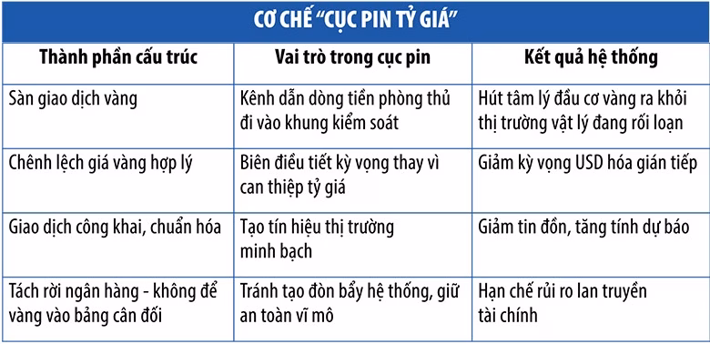 Xây dựng niềm tin vào tài sản hợp pháp: Chìa khóa ổn định thị trường vàng