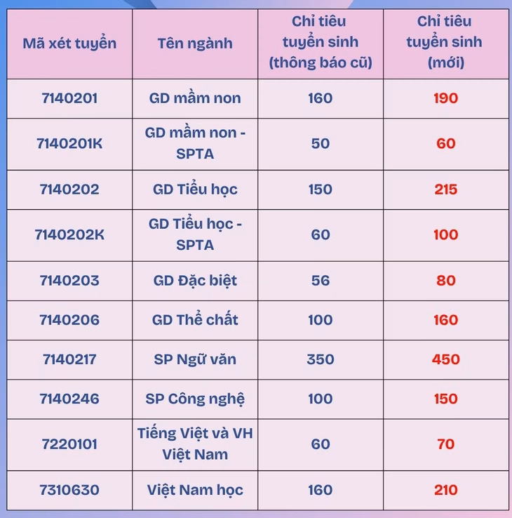 sư phạm - Ảnh 2.