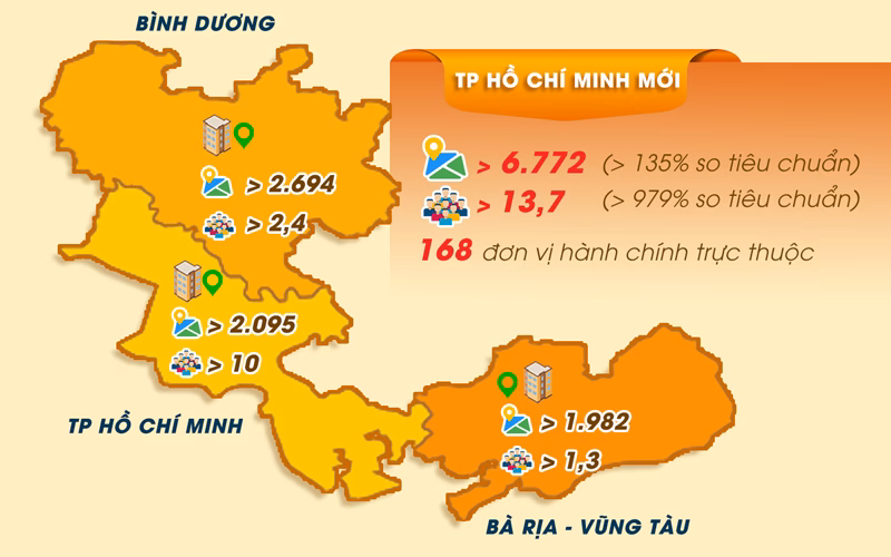 TP HCM mới TP HCM mới sau sáp nhập