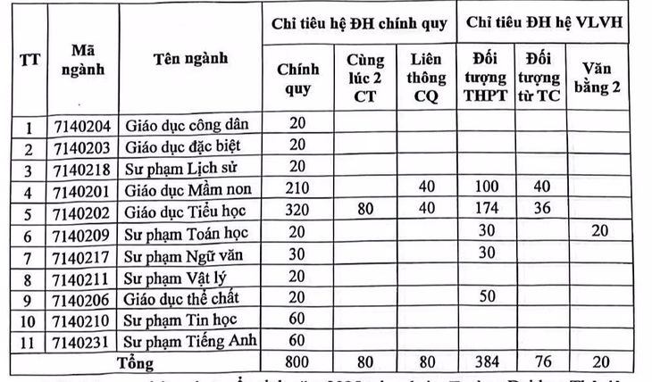 sư phạm - Ảnh 3.