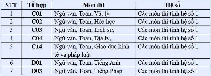 Bảng m&ocirc; tả c&aacute;c tổ hợp x&eacute;t tuyển của Trường Đại học Luật năm 2026