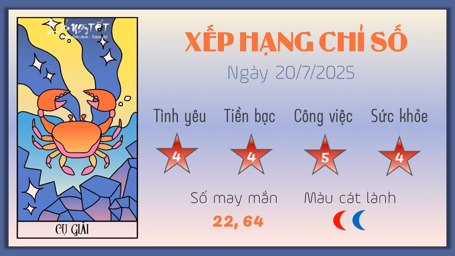 Bạch Dương (20/7/2025) 4 Tu vi hang ngay 20-7-2025 - Cu Giai