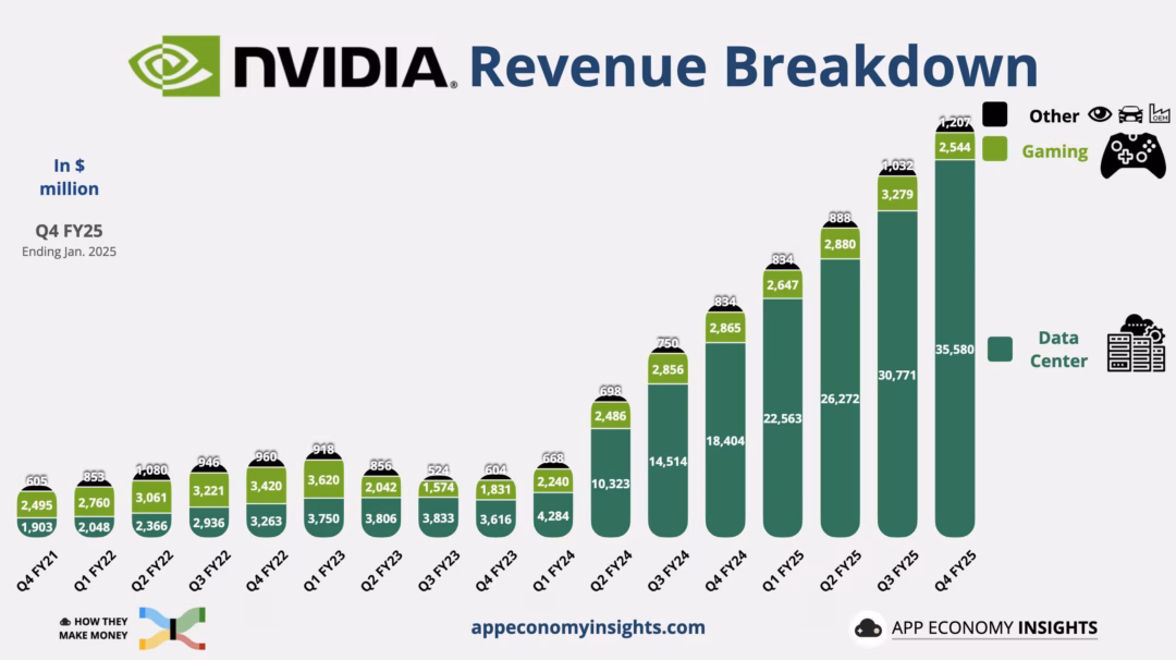 Cuộc đối đầu chip đồ họa: NVIDIA đối mặt thách thức từ AMD và Intel