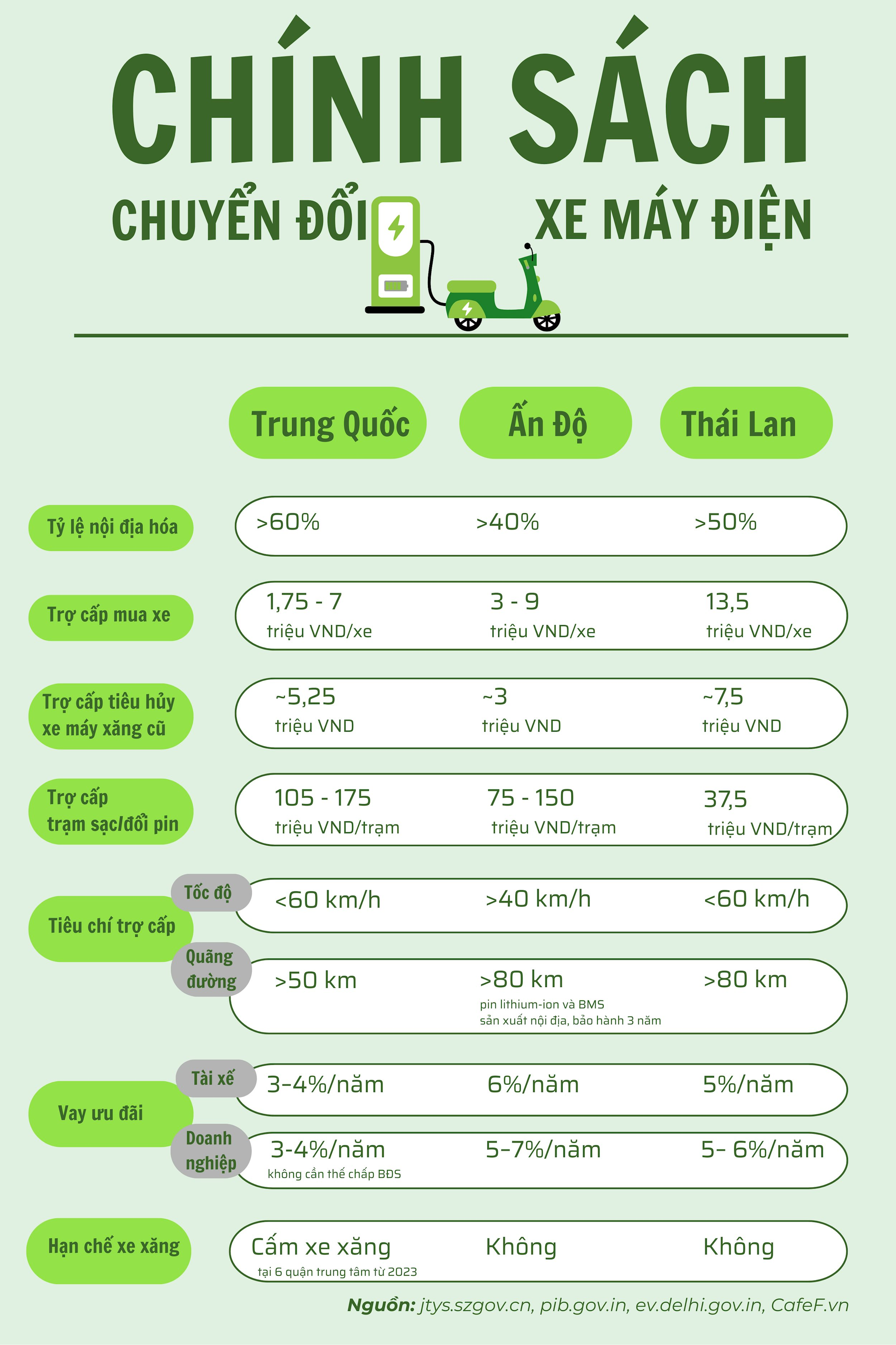 Việt Nam cần chính sách toàn diện để dẫn đầu khu vực về xe điện Bài học về một lộ trình chuyển đổi phù hợp