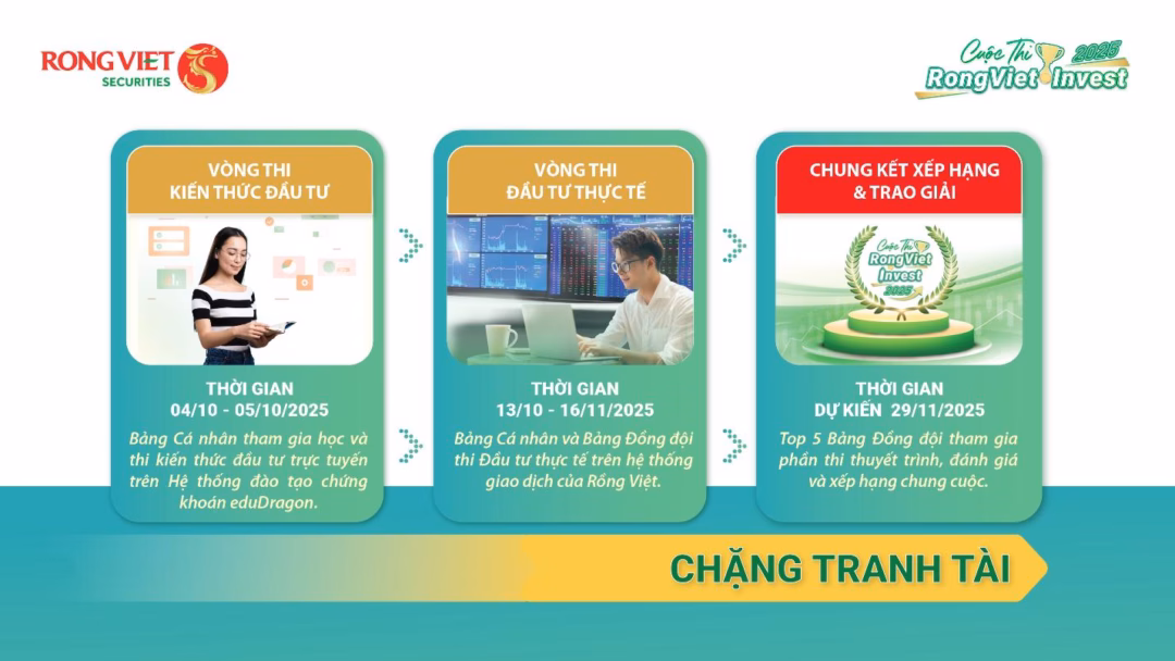 RongViet Invest 2025 - Bệ phóng nâng tầm bản lĩnh cho thế hệ nhà đầu tư mới