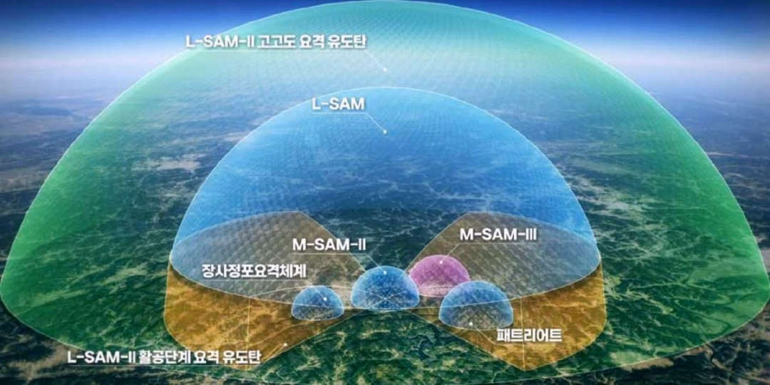 Sơ đồ hệ thống ph&ograve;ng thủ t&ecirc;n lửa đa tầng KAMD của H&agrave;n Quốc