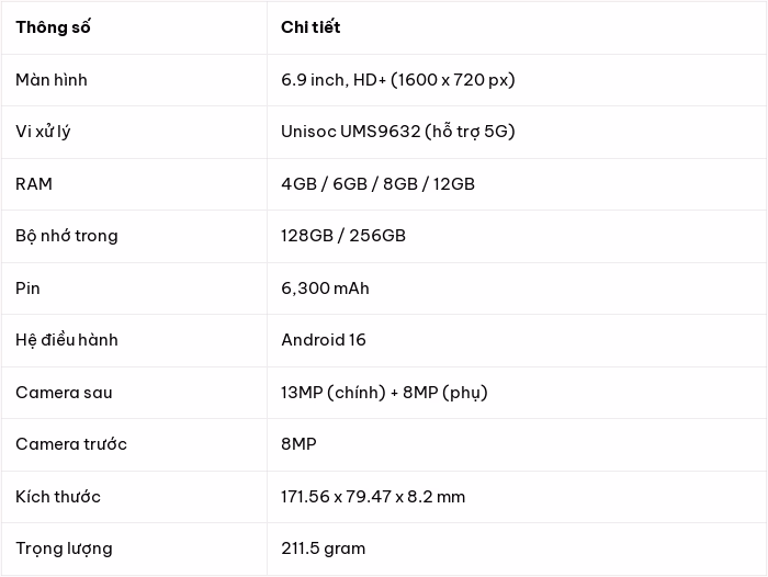 Thông số Redmi R70m Chi tiết thông số kỹ thuật của Redmi R70m