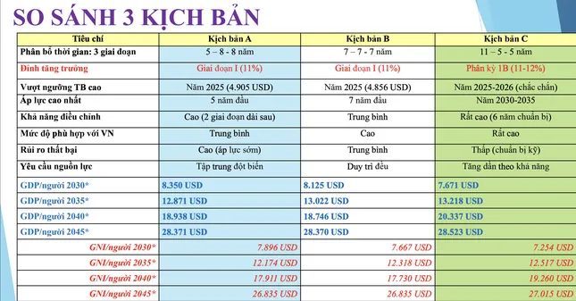 Lộ trình cải cách toàn diện Lộ trình cải cách toàn diện