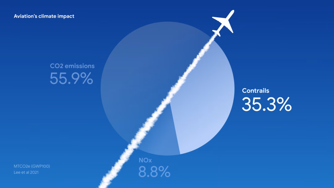 Hiển thị mức độ rủi ro của vệt khí thải trên Google Flights (Ảnh: Google Research)