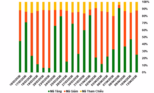 Độ rộng thị trường chứng quyền