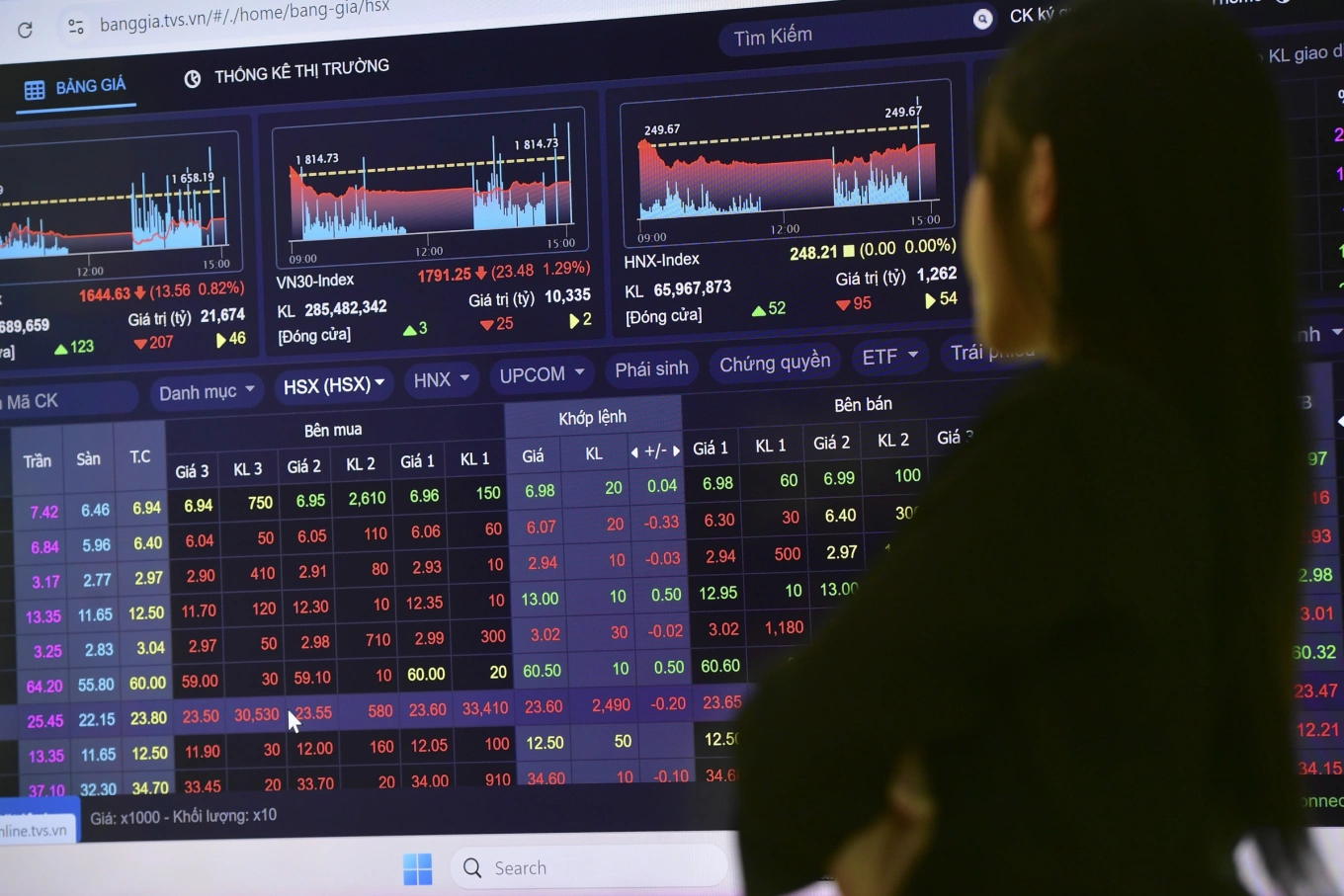 Nh&agrave; đầu tư theo d&otilde;i diễn biến thị trường chứng kho&aacute;n để đưa ra quyết định giao dịch