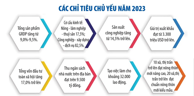 hiến lược chuyển dịch cơ cấu kinh tế 