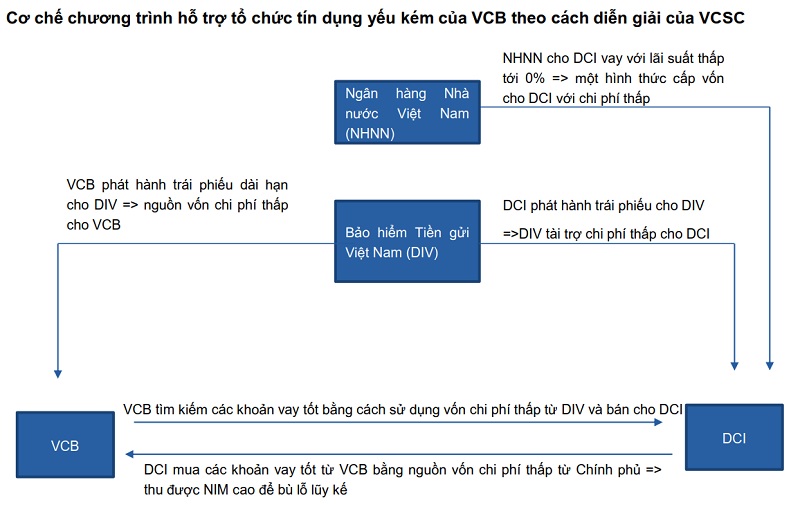 (Nguồn: VCSC)