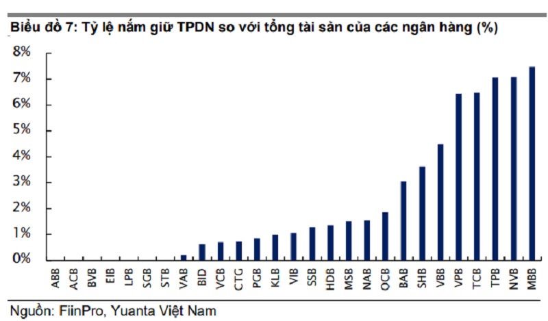 (Nguồn thống kê: Yuanta Việt Nam)