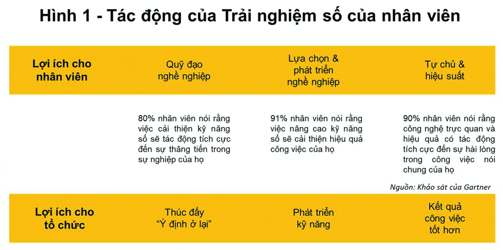 Trải nghiệm số của nhân viên là một phần trong trải nghiệm tổng thể của nhân viên và ngày càng 