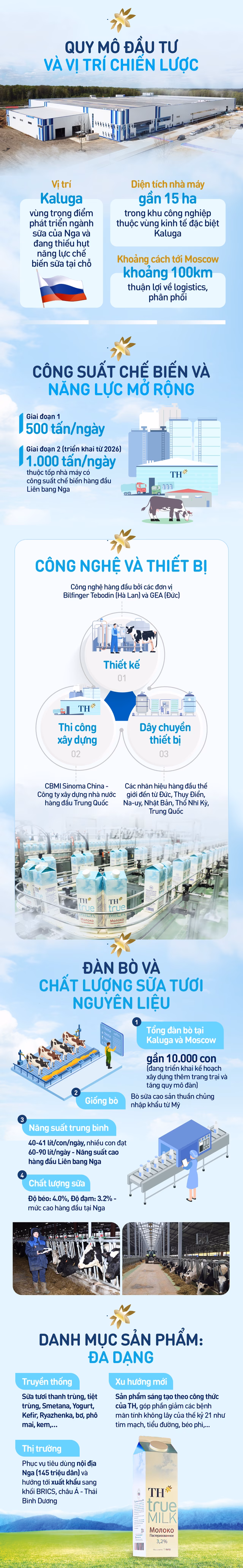 Nhà máy chế biến sữa tươi sạch TH Nhà máy chế biến sữa tươi sạch TH tại Kaluga, Nga