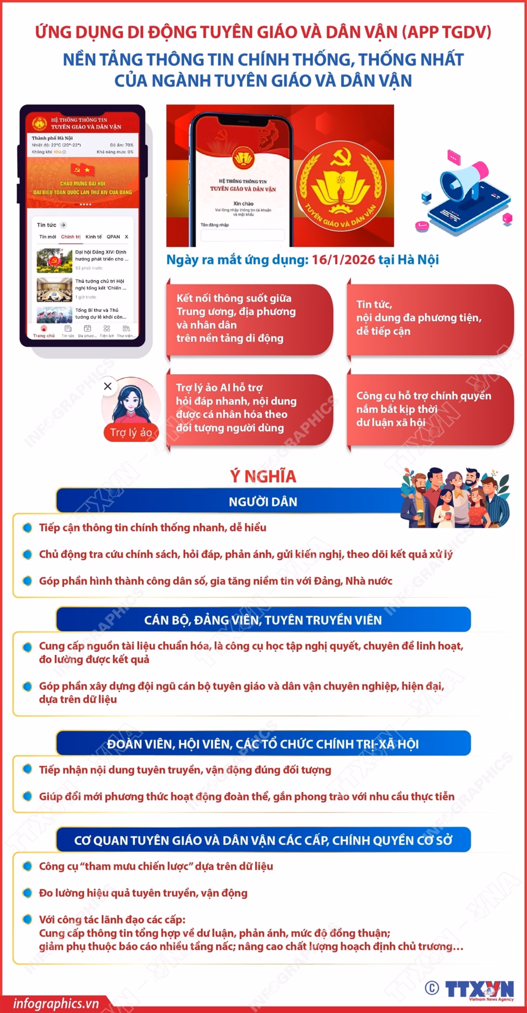 Lễ ra mắt App TGDV tại H&agrave; Nội