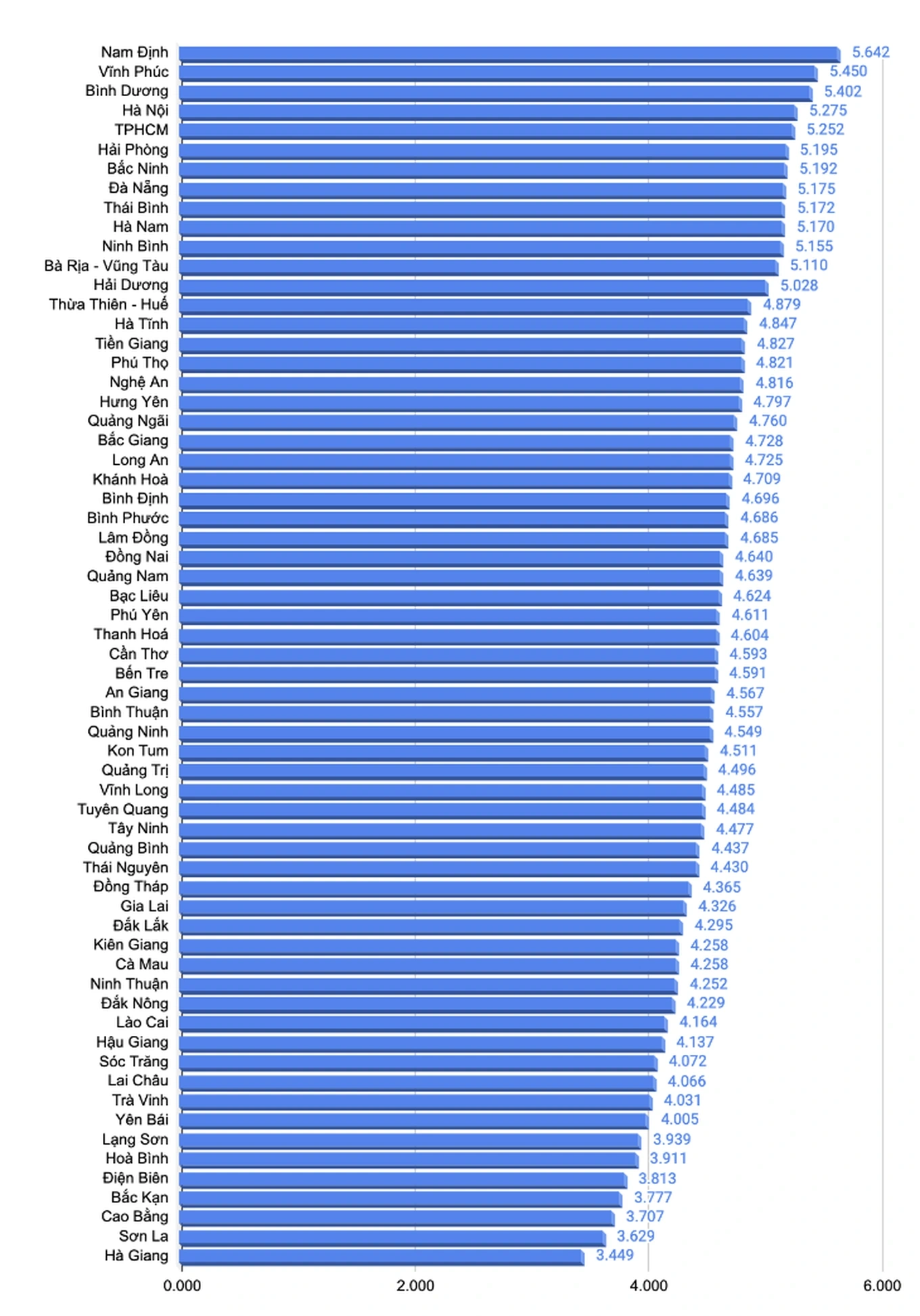 Biểu đồ điểm trung b&igrave;nh m&ocirc;n to&aacute;n c&aacute;c tỉnh năm 2025