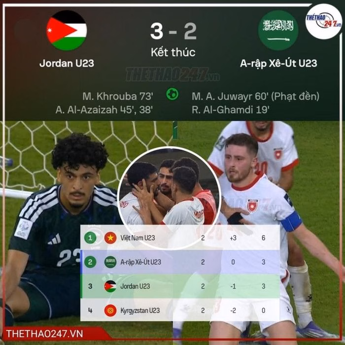 U23 Việt Nam U23 Việt Nam trên sân đấu