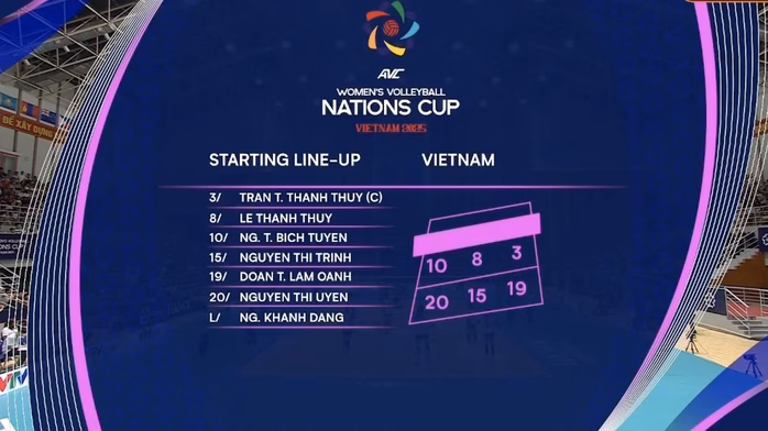 Đội hình xuất phát tuyển Việt Nam lượt trận thứ nhì Đội hình xuất phát tuyển Việt Nam lượt trận thứ nhì