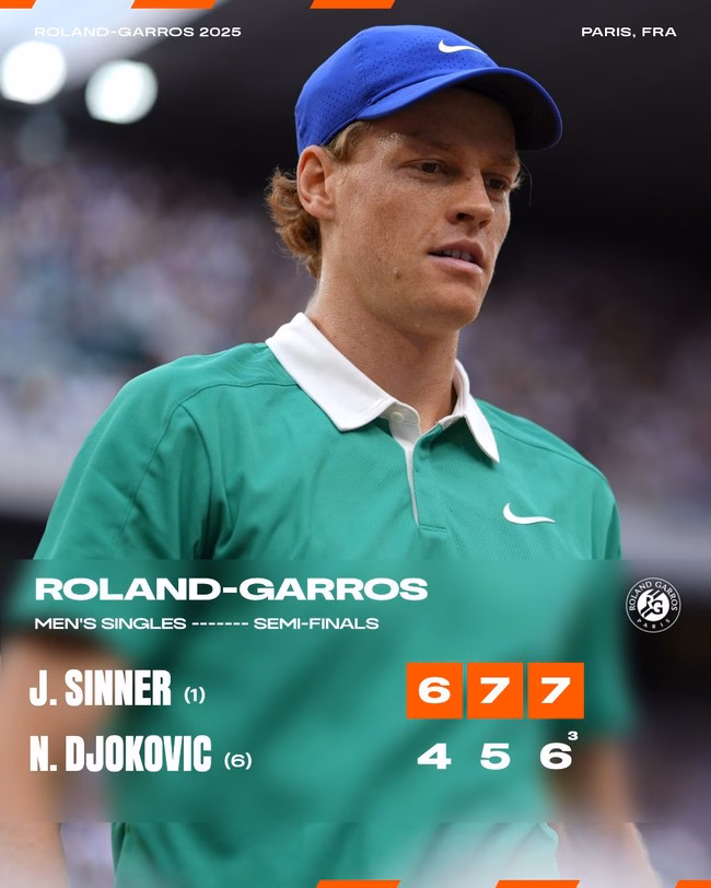 Djokovic và Sinner trong trận bán kết Roland Garros Djokovic thua Sinner lần thứ 4 liên tiếp