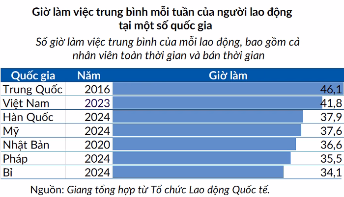 Giảm giờ làm Giảm giờ làm
